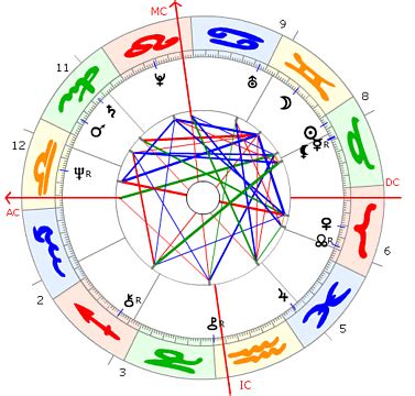 astroschmid horoskop